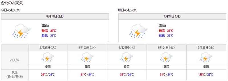 台北の天気